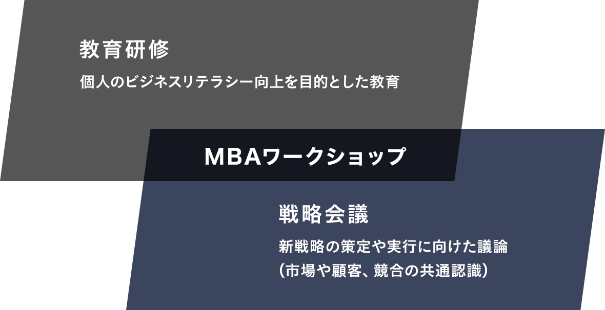 教育研修 個人のビジネスリテラシー向上を目的とした教育